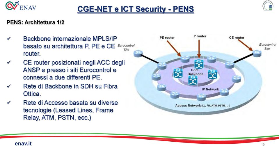 CE router posizionati negli ACC degli ANSP e presso i siti Eurocontrol e connessi a due