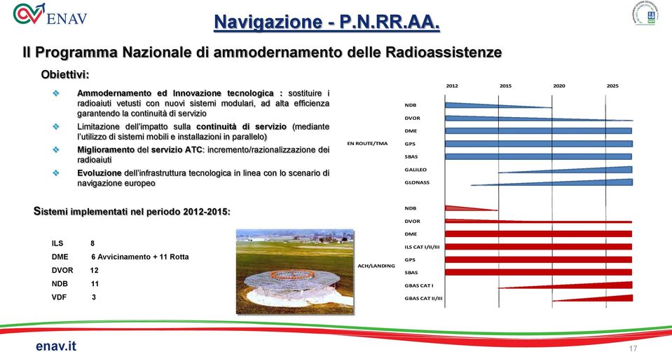 garantendo la continuità di servizio Limitazione dell impatto sulla continuità di servizio (mediante l utilizzo di sistemi mobili e installazioni in parallelo) Miglioramento del servizio ATC: