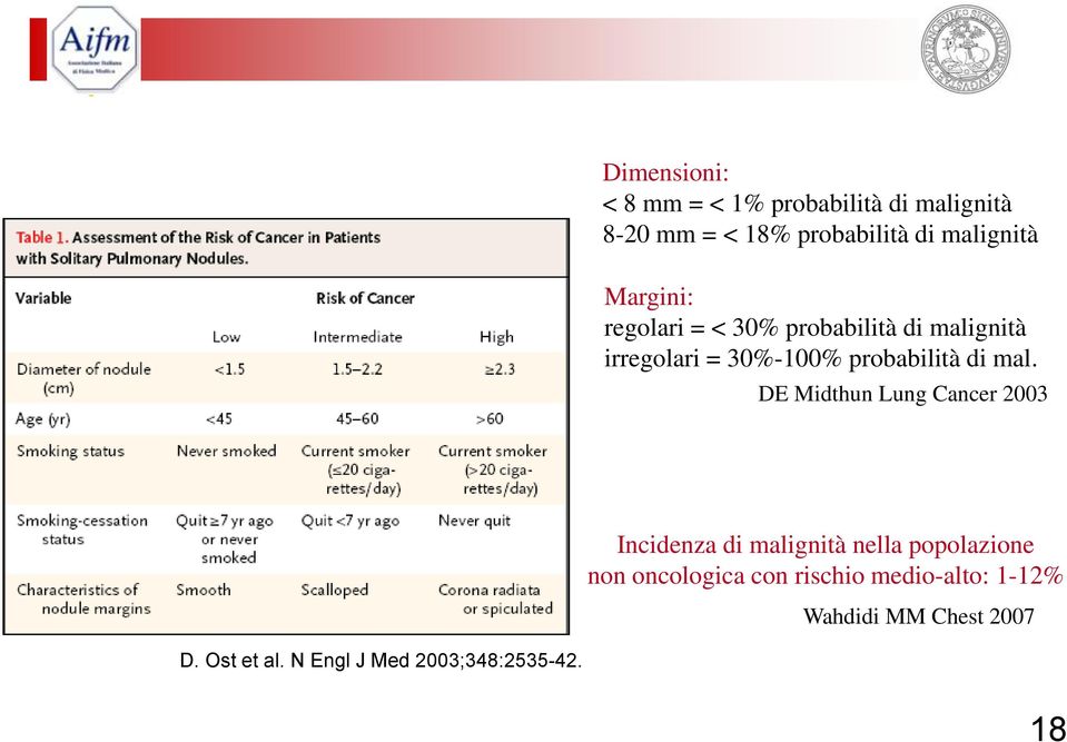 DE Midthun Lung Cancer 2003 Incidenza di malignità nella popolazione non oncologica con