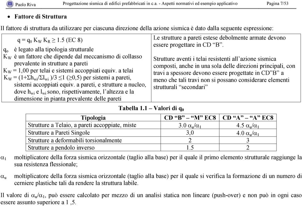 5 (EC 8) q o è legato alla tipologia strutturale K W è un fattore che dipende dal meccanismo di collasso prevalente in strutture a pareti K W = 1,00 per telai e sistemi accoppiati equiv.