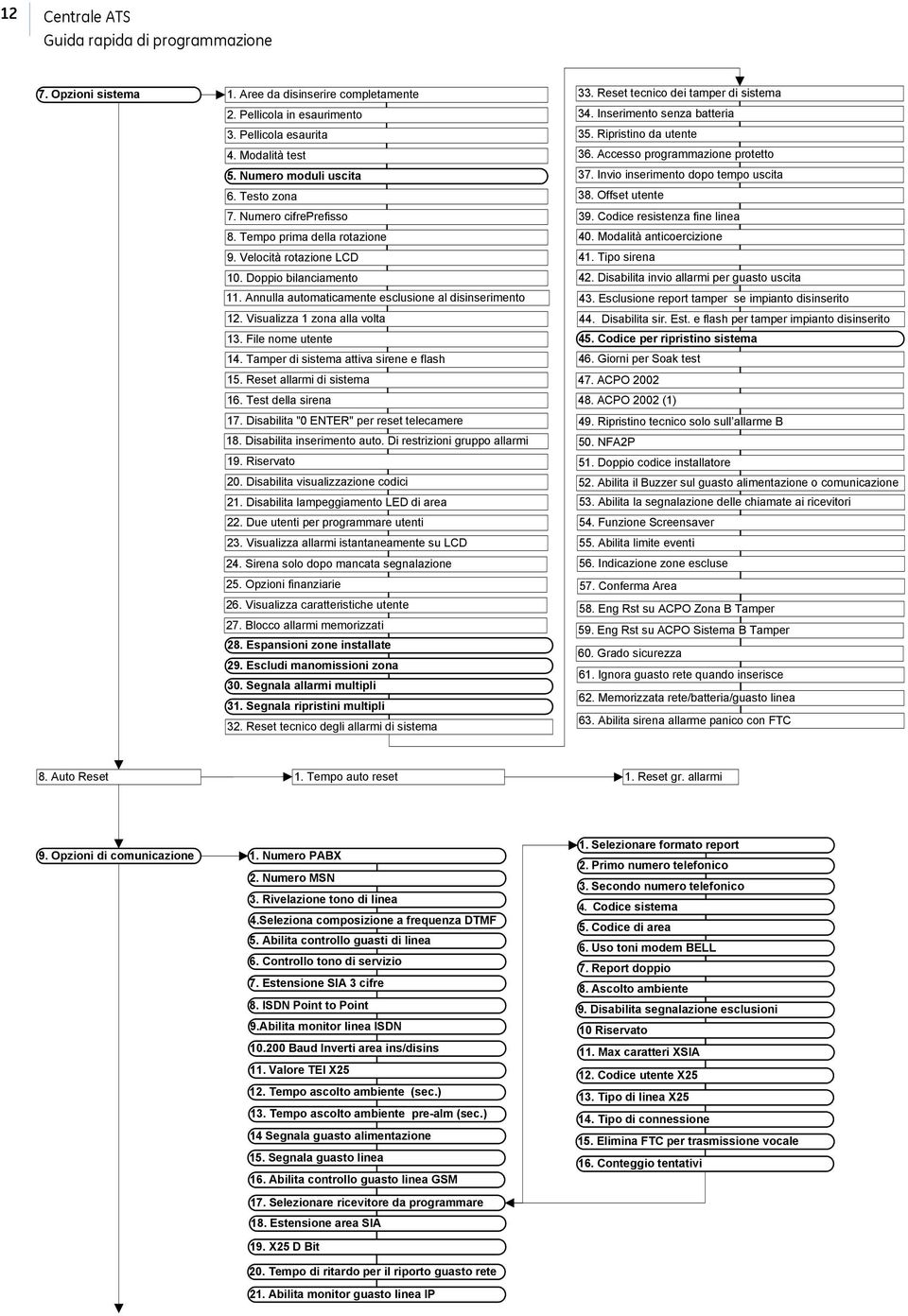 File nome utente 14. Tamper di sistema attiva sirene e flash 15. Reset allarmi di sistema 16. Test della sirena 17. Disabilita "0 ENTER" per reset telecamere 18. Disabilita inserimento auto.