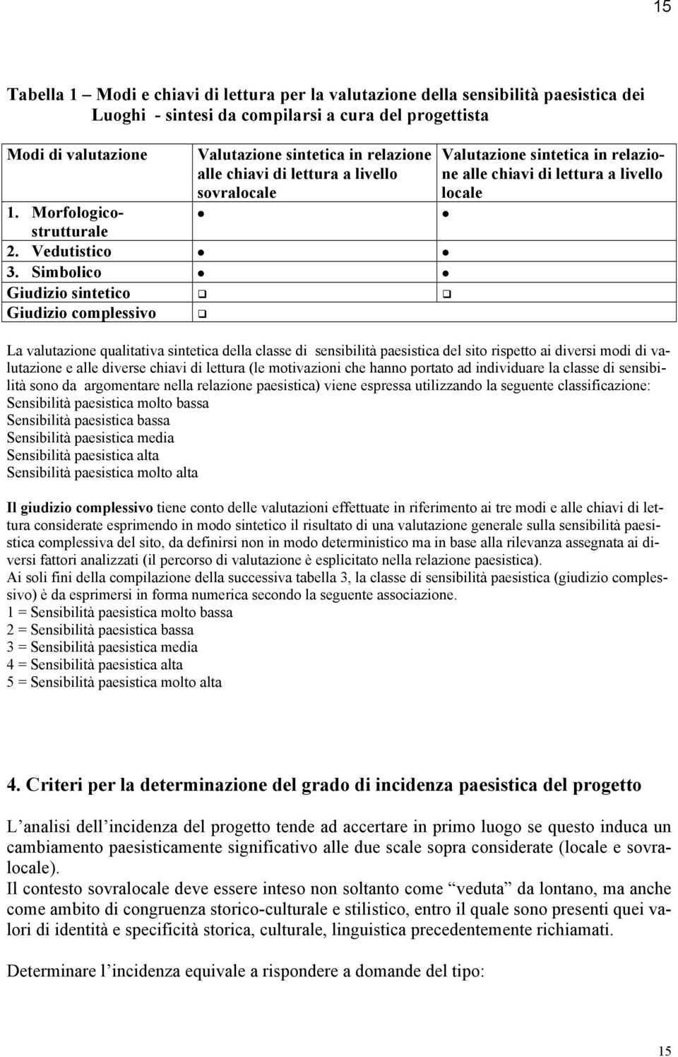 Simbolico Giudizio sintetico Giudizio complessivo Valutazione sintetica in relazione alle chiavi di lettura a livello locale La valutazione qualitativa sintetica della classe di sensibilità