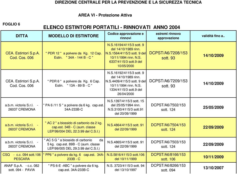 6 Cap. Estin. " 13A - 89 B - C " N.S.16192/4115/3 sott. 9 del 14/10/1989 rinn. N.S.4409/4115/3 sott. 9 del 10/11/1994 rinn. N.S. 1334/4115/3 sott.9 del 26/04/2000 DCPST/A6/7209/153 sott.