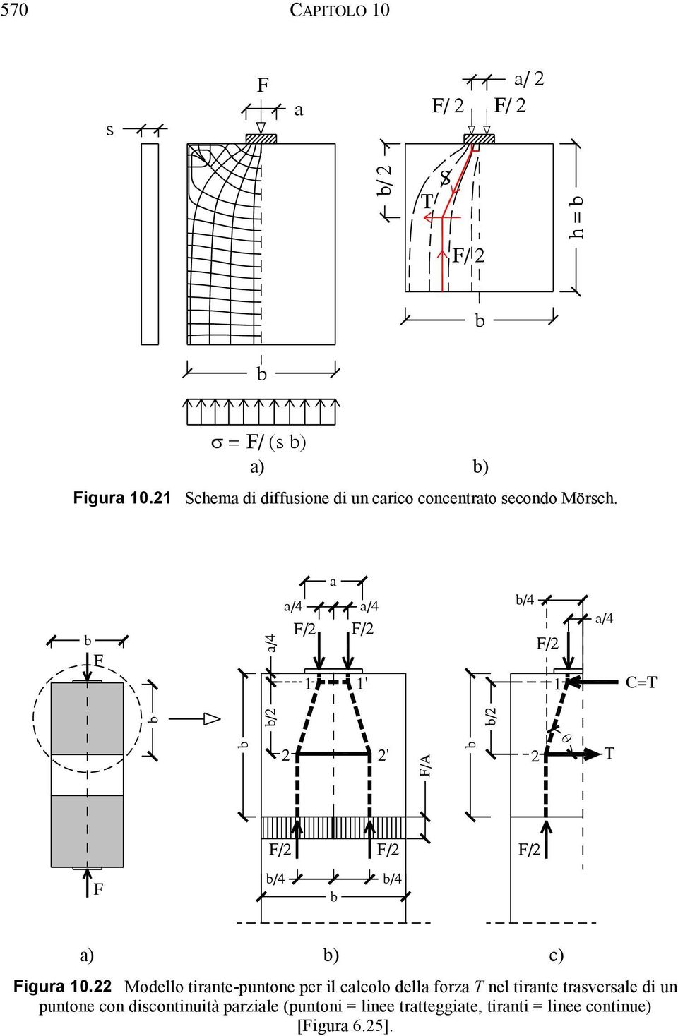 b F b b/ /4 /4 F/ /4 F/ b/ b/4 F/ /4 C=T b F/A b θ T F/ F/ F/ F b/4 b b/4 ) b) c) Figur 0.