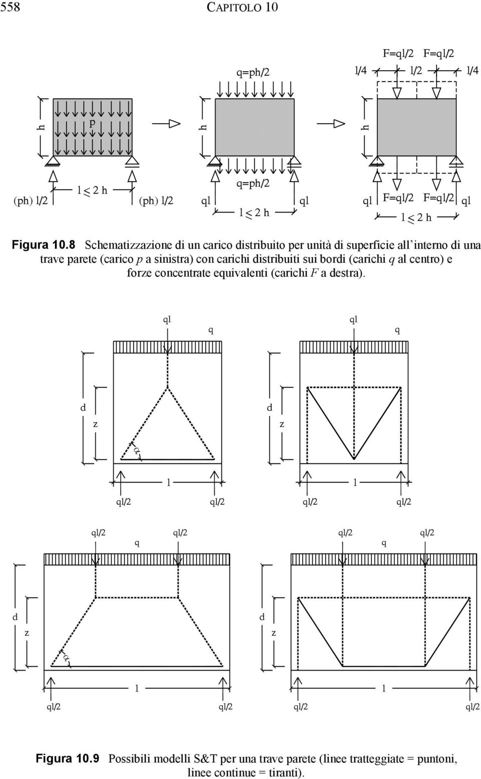 distribuiti sui bordi (crichi q l centro) e forze concentrte equivlenti (crichi F destr).