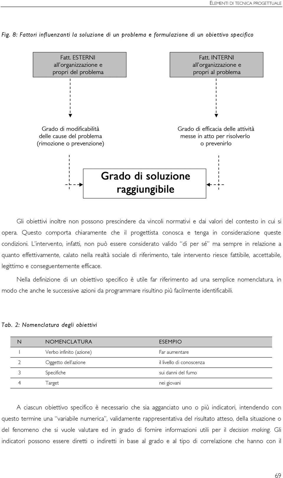 opera. Questo comporta chiaramente che il progettista conosca e tenga in considerazione queste condizioni.