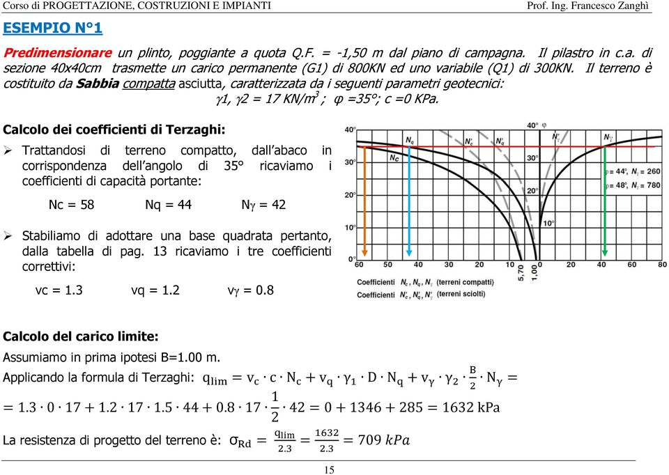 Calcolo dei coefficienti di Terzaghi: Trattandosi di terreno compatto, dall abaco in corrispondenza dell angolo di 35 ricaviamo i coefficienti di capacità portante: Nc = 58 Nq = 44 Nγ = 42 Stabiliamo