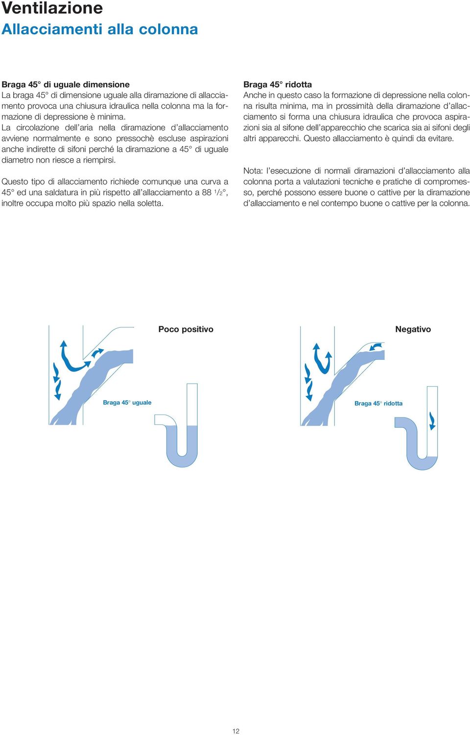 La circolazione dell aria nella diramazione d allacciamento avviene normalmente e sono pressochè escluse aspirazioni anche indirette di sifoni perché la diramazione a 45 di uguale diametro non riesce