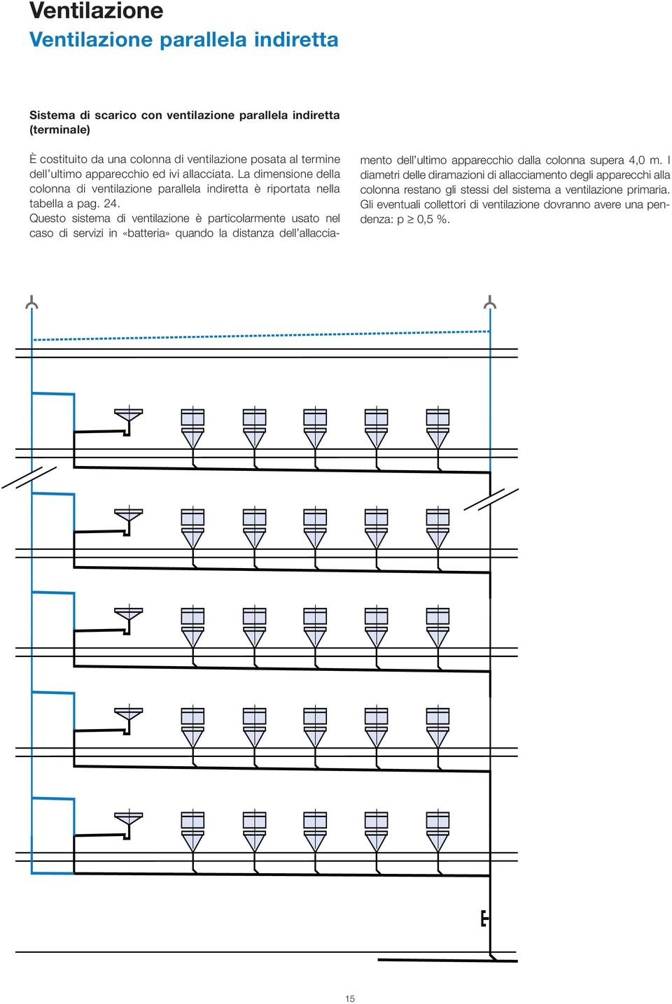 Questo sistema di ventilazione è particolarmente usato nel caso di servizi in «batteria» quando la distanza dell allaccia- mento dell ultimo apparecchio dalla colonna supera 4,0