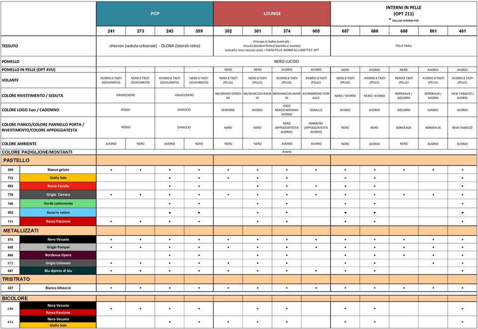 VLANTE AVRI 6 TASTI (SCHIUMAT) NER 6 TASTI (SCHIUMAT) AVRI 6 TASTI (SCHIUMAT) NER 6 TASTI (SCHIUMAT) NER 8 TASTI NER 8 TASTI AVRI 8 TASTI AVRI 8 TASTI NER 8 TASTI AVRI 8 TASTI NER 8 TASTI AVRI 8