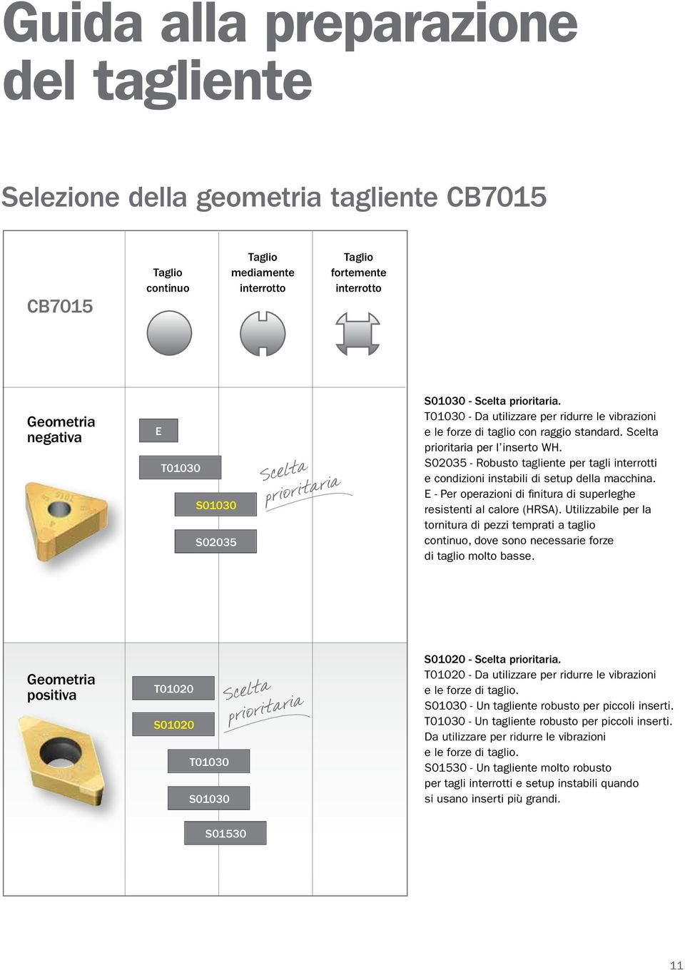 S02035 - Robusto tagliente per tagli interrotti e condizioni instabili di setup della macchina. E - Per operazioni di finitura di superleghe resistenti al calore (HRSA).