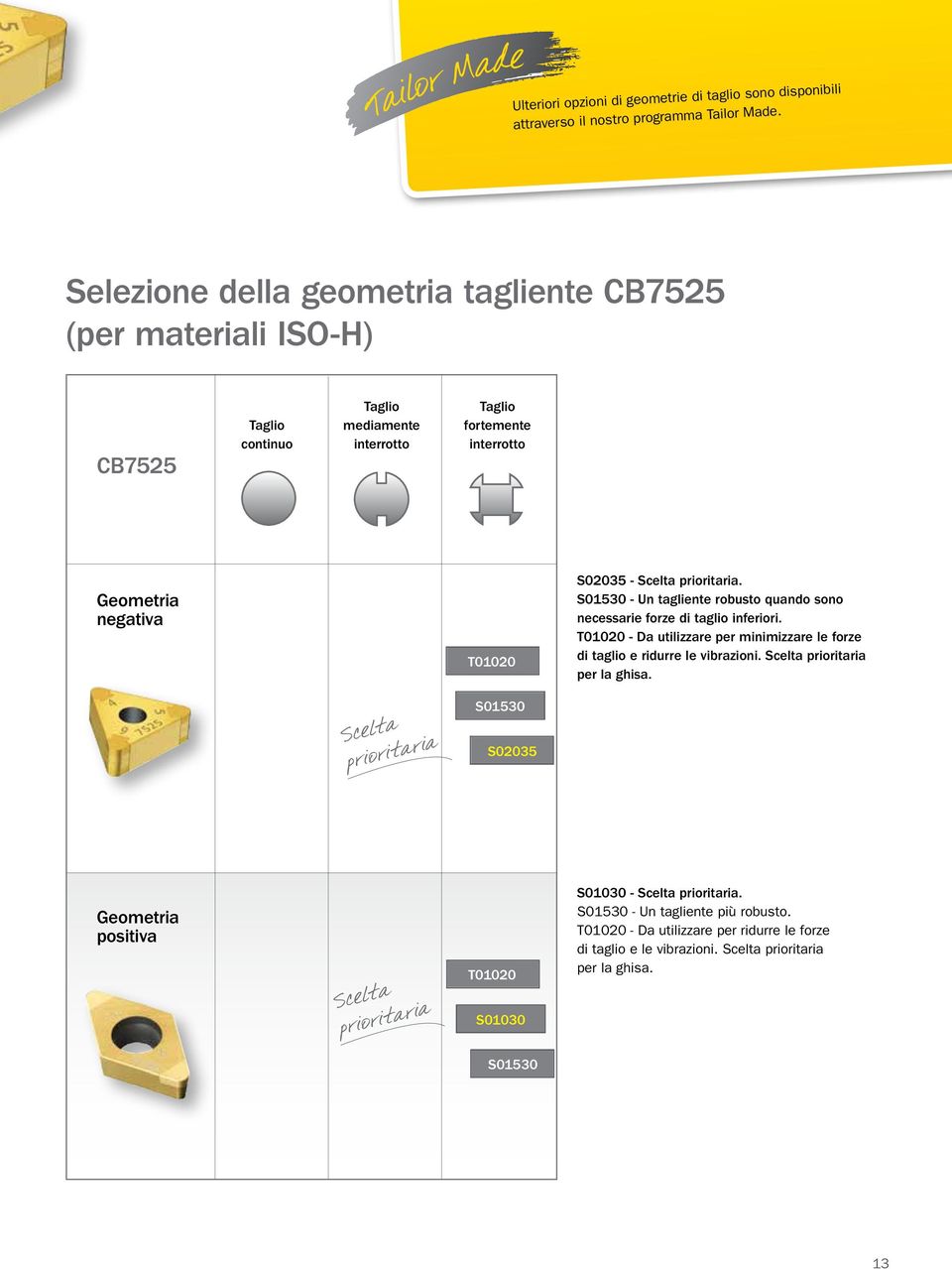 prioritaria. S01530 - Un tagliente robusto quando sono necessarie forze di taglio inferiori. T01020 - Da utilizzare per minimizzare le forze di taglio e ridurre le vibrazioni.