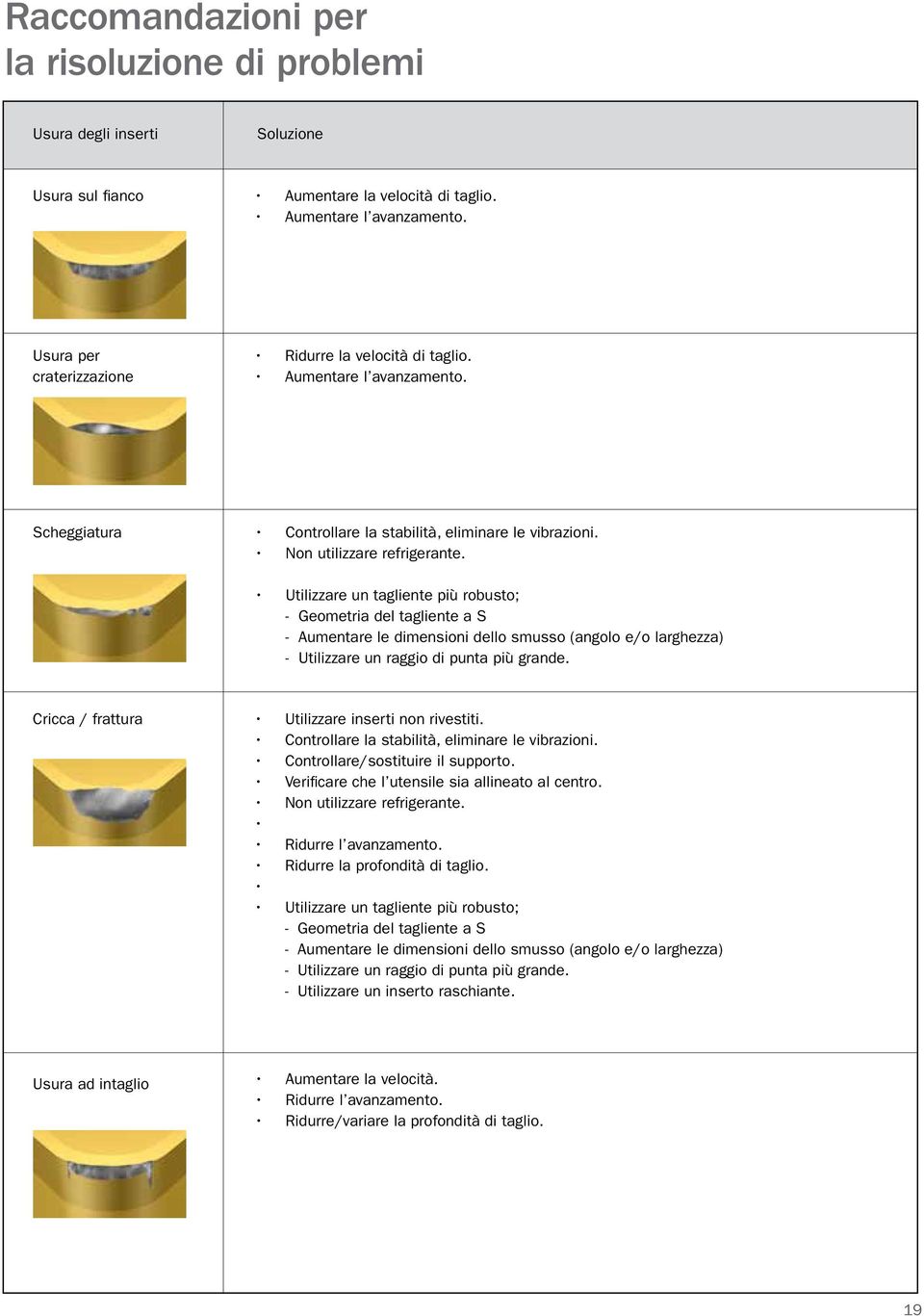 Utilizzare un tagliente più robusto; - Geometria del tagliente a S - Aumentare le dimensioni dello smusso (angolo e/o larghezza) - Utilizzare un raggio di punta più grande.