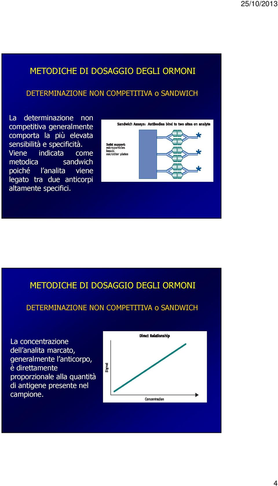 Viene indicata come metodica sandwich poiché l analita viene legato tra due anticorpi altamente specifici.