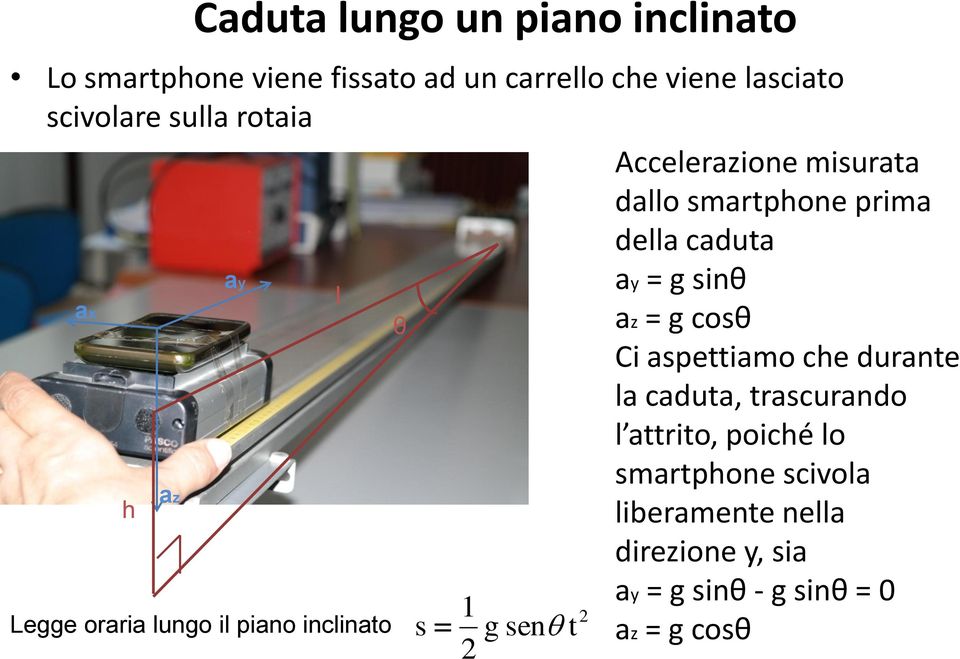 Ci aspettiamo che durante l la caduta, trascurando l attrito, poiché lo smartphone scivola az h liberamente