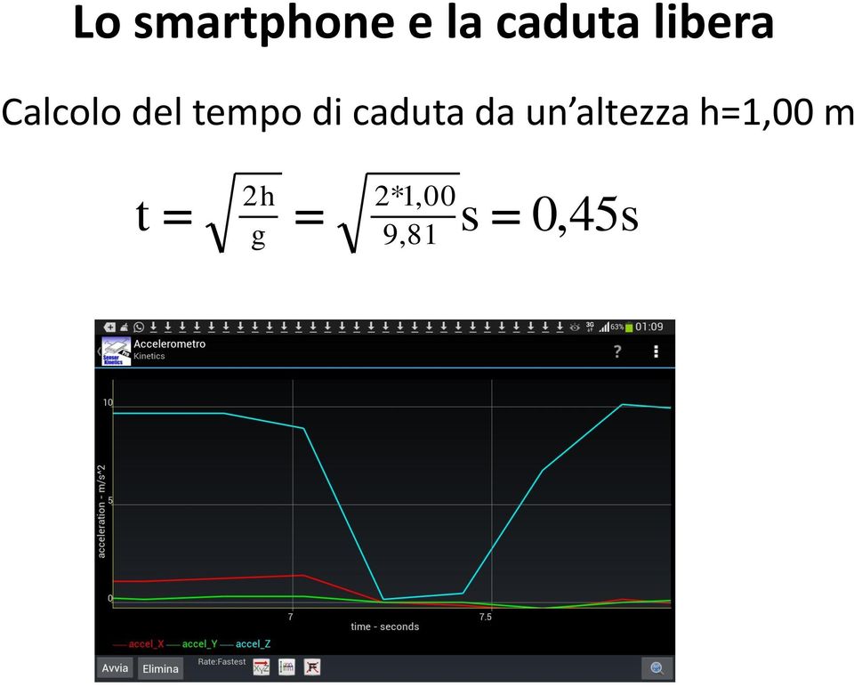 caduta da un altezza h=1,00