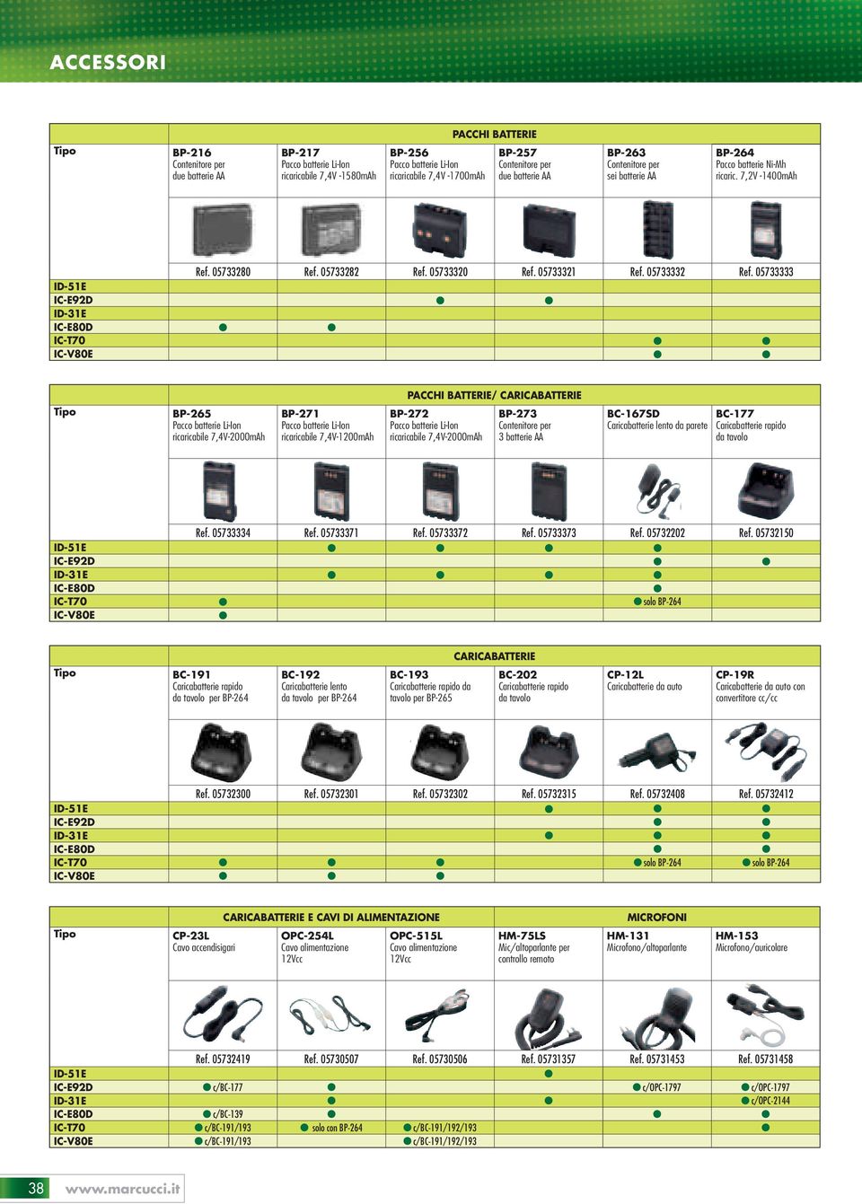 05733333 IC-E92D IC-E80D IC-T70 IC-V80E PACCHI BATTERIE/ CARICABATTERIE BP-265 Pacco batterie Li-Ion ricaricabile 7,4V-2000mAh Ref. 05733334 BP-271 Pacco batterie Li-Ion ricaricabile 7,4V-1200mAh Ref.