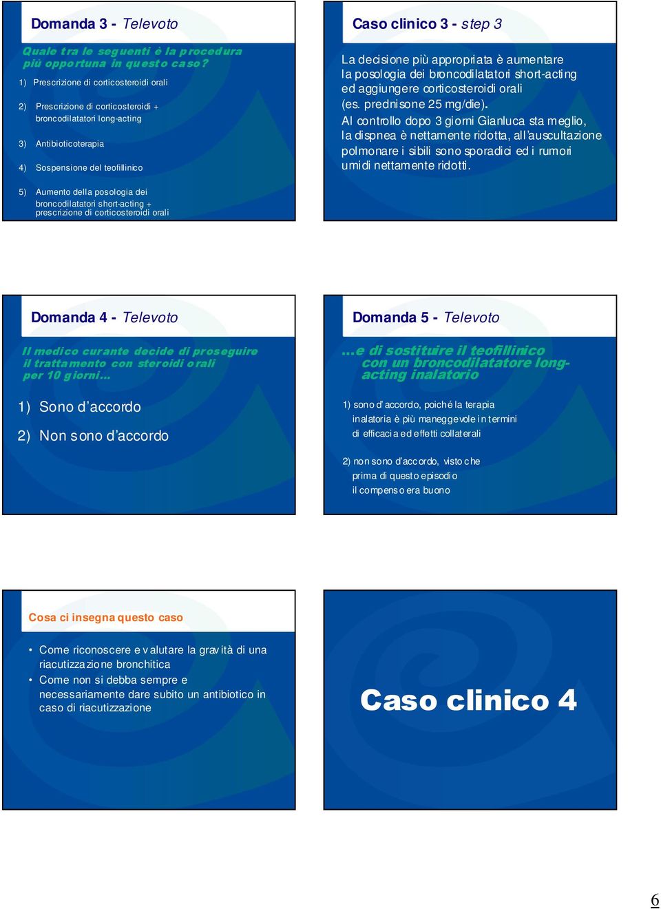 più appropriata è aumentare la posologia dei broncodilatatori short-acting ed aggiungere corticosteroidi orali (es. prednisone 25 mg/die).