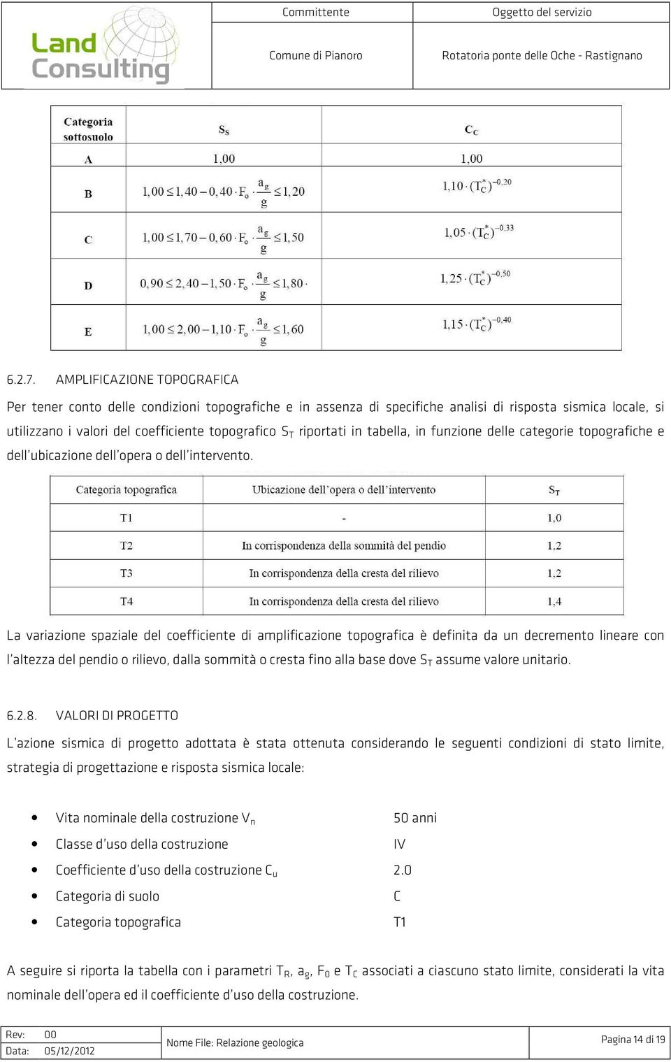 riportati in tabella, in funzione delle categorie topografiche e dell ubicazione dell opera o dell intervento.