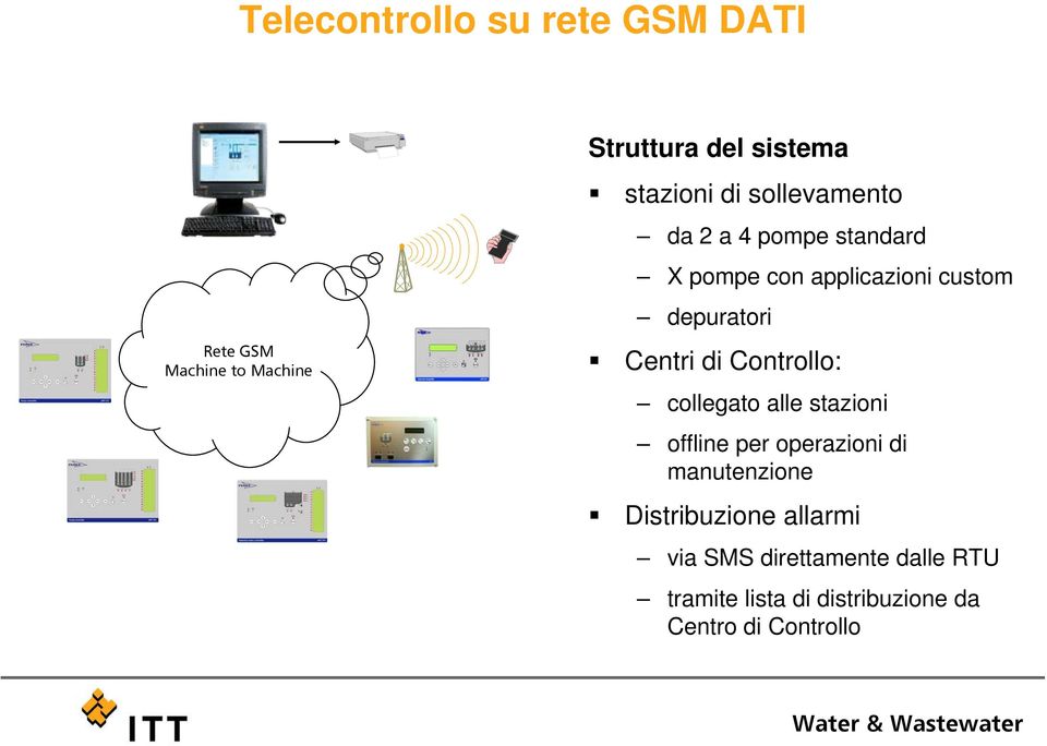 di Controllo: collegato alle stazioni offline per operazioni di manutenzione Distribuzione