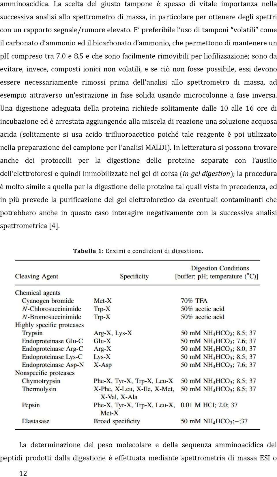 E preferibile l uso di tamponi volatili come il carbonato d ammonio ed il bicarbonato d ammonio, che permettono di mantenere un ph compreso tra 7.0 e 8.