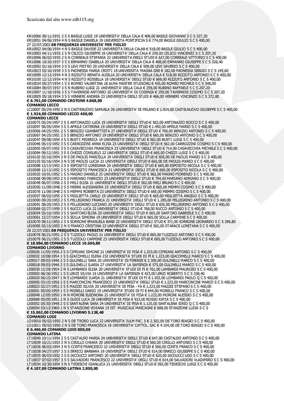 08 FREQUENZA UNIVERSITA' PER FIGLIO KR10052 04/06/1954 4 N S BASILE DAVIDE 22 UNIVERSITA DELLA CALAB 518,00 BASILE GIULIO S C S 400,00 KR10083 04/11/1955 2 S N CELICO GIUSEPPE 19 UNIVERSITA' DELLA