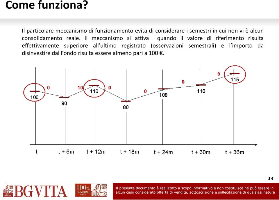 vi è alcun consolidamento reale.