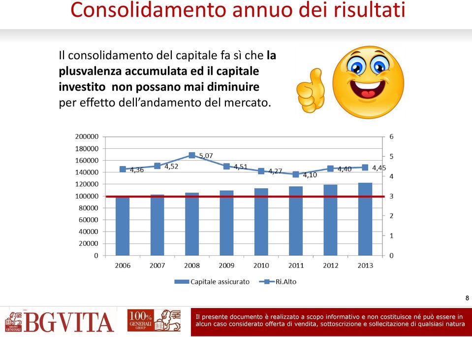 plusvalenza accumulata ed il capitale investito