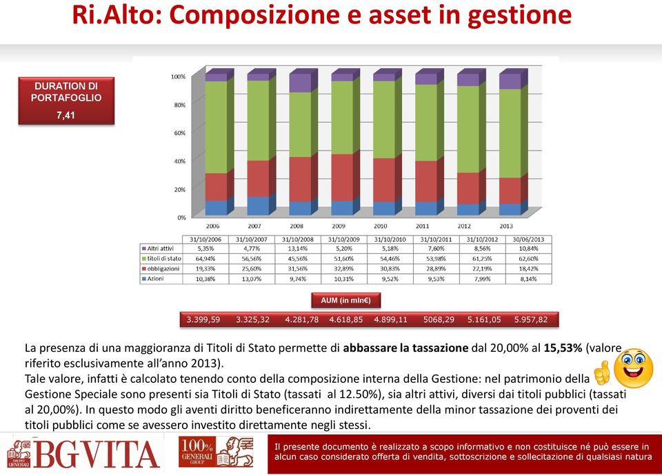 Tale valore, infatti è calcolato tenendo conto della composizione interna della Gestione: nel patrimonio della Gestione Speciale sono presenti sia Titoli di Stato (tassati al 12.