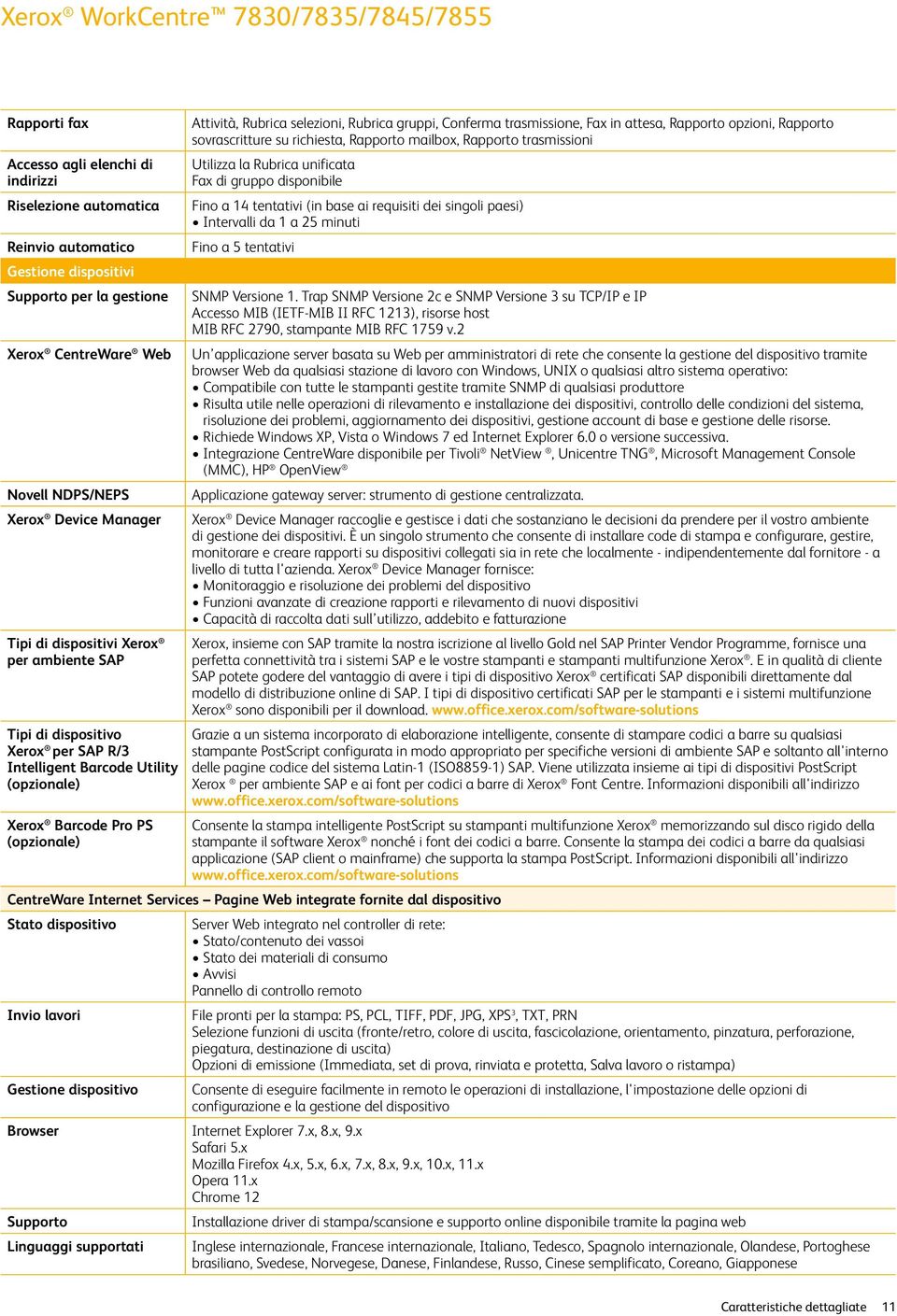 Conferma trasmissione, Fax in attesa, Rapporto opzioni, Rapporto sovrascritture su richiesta, Rapporto mailbox, Rapporto trasmissioni Utilizza la Rubrica unificata Fax di gruppo disponibile Fino a 14