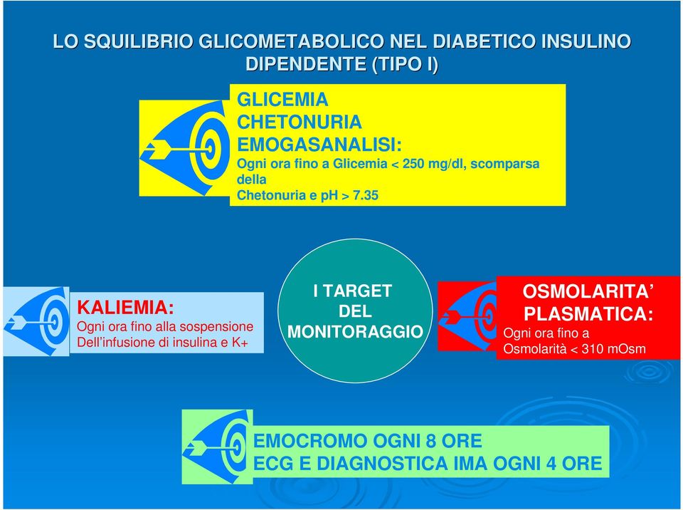 35 KALIEMIA: Ogni ora fino alla sospensione Dell infusione di insulina e K+ I TARGET DEL