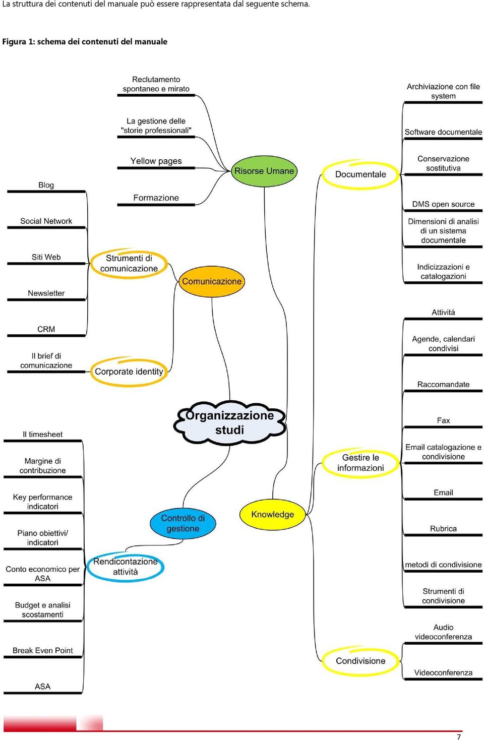 dal seguente schema.