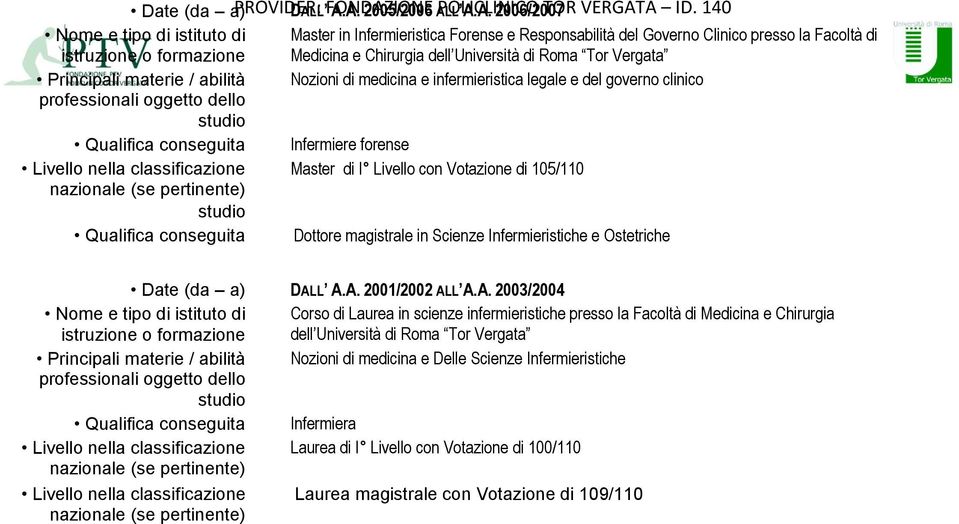 del governo clinico oggetto dello studio Qualifica conseguita Infermiere forense Livello nella classificazione Master di I Livello con Votazione di 105/110 nazionale (se pertinente) studio Qualifica