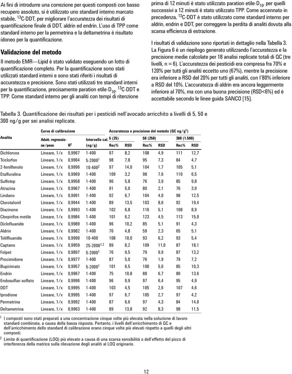 Validazione del metodo Il metodo EMR Lipid è stato validato eseguendo un lotto di quantificazione completo.