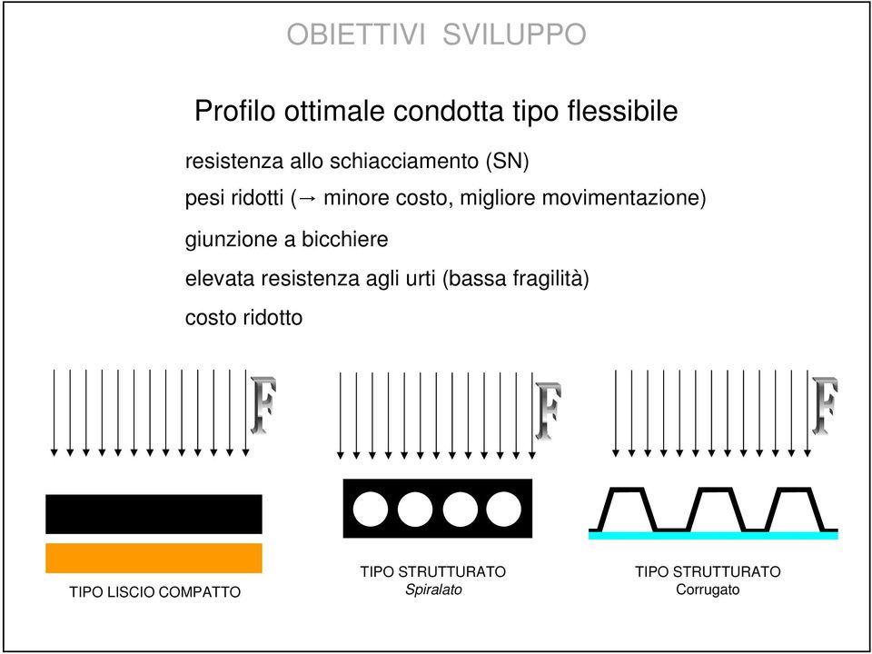 movimentazione) giunzione a bicchiere elevata resistenza agli urti (bassa