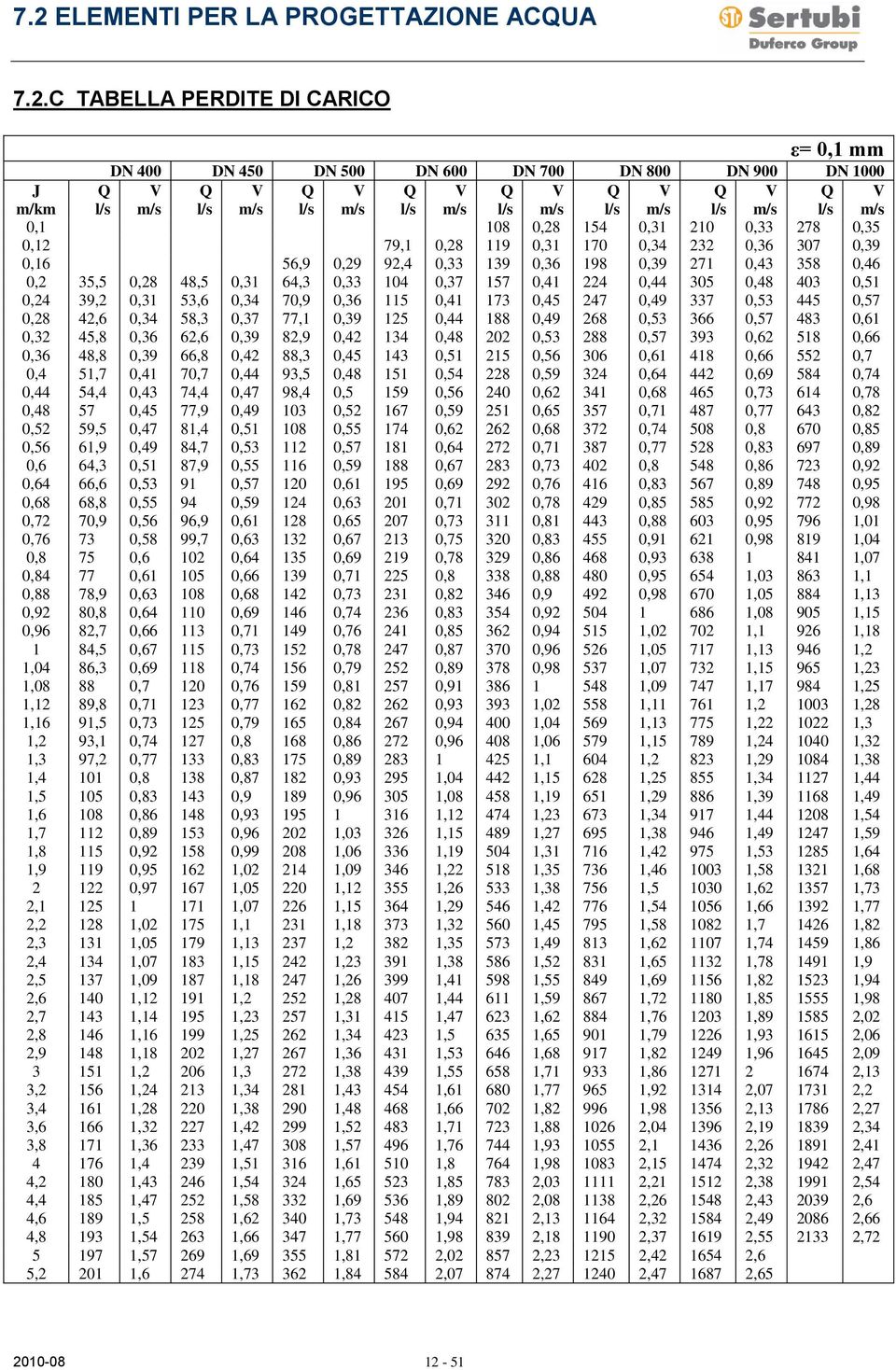 0,49 337 0,53 445 0,57 0,28 42,6 0,34 58,3 0,37 77,1 0,39 125 0,44 188 0,49 268 0,53 366 0,57 483 0,61 0,32 45,8 0,36 62,6 0,39 82,9 0,42 134 0,48 202 0,53 288 0,57 393 0,62 518 0,66 0,36 48,8 0,39