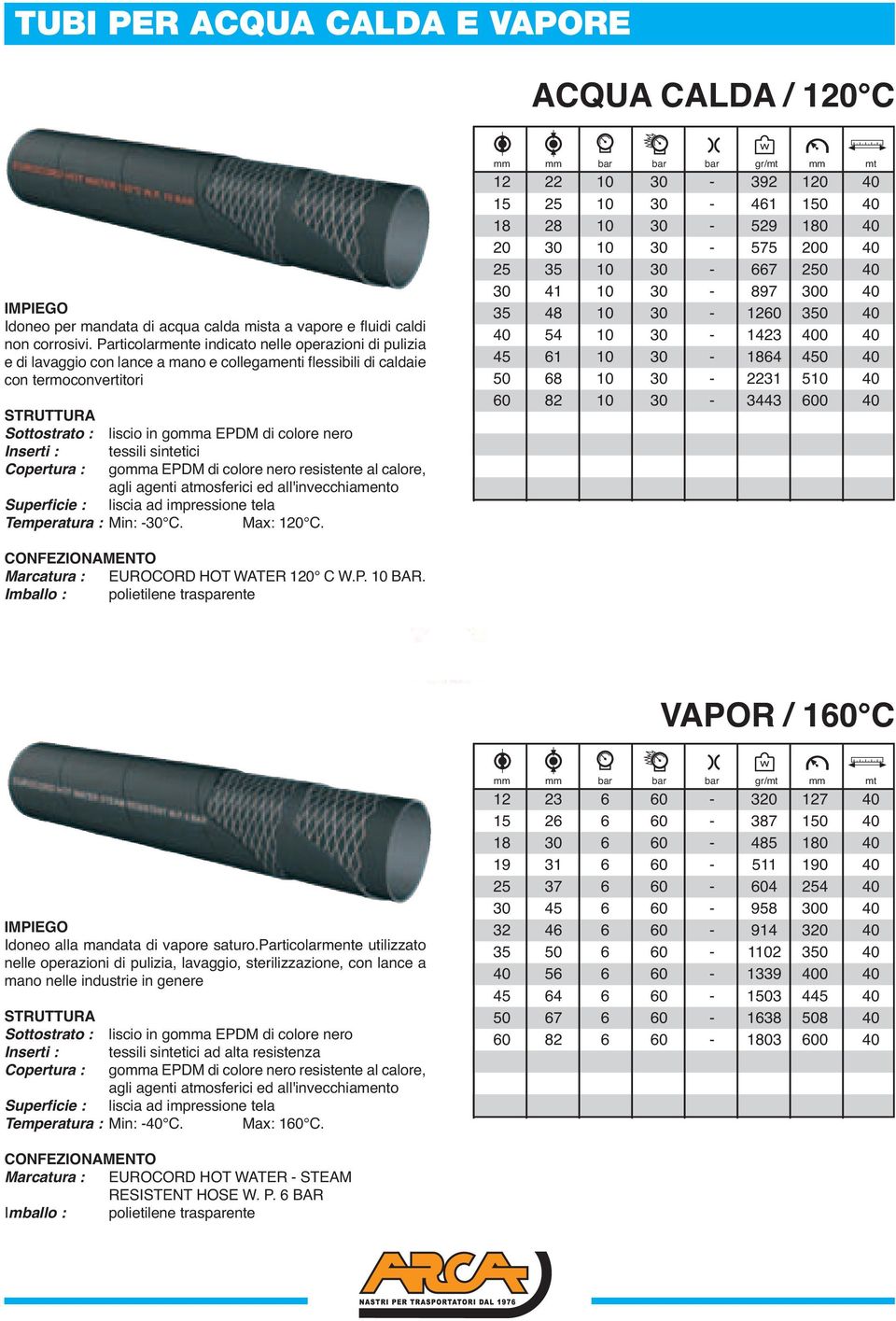 Inserti : tessili sintetici Copertura : gomma EPDM di colore nero resistente al calore, agli agenti atmosferici ed all'invecchiamento Temperatura : Min: -30 C. Max: 120 C.