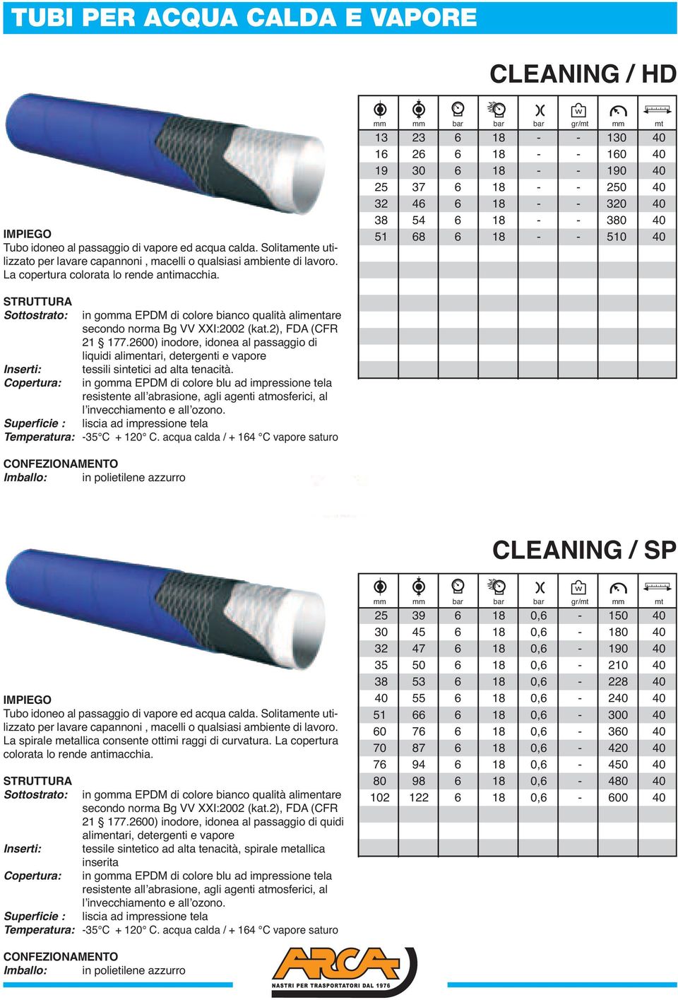 alimentare secondo norma Bg VV XXI:2002 (kat.2), FDA (CFR 21 177.2600) inodore, idonea al passaggio di liquidi alimentari, detergenti e vapore tessili sintetici ad alta tenacità.