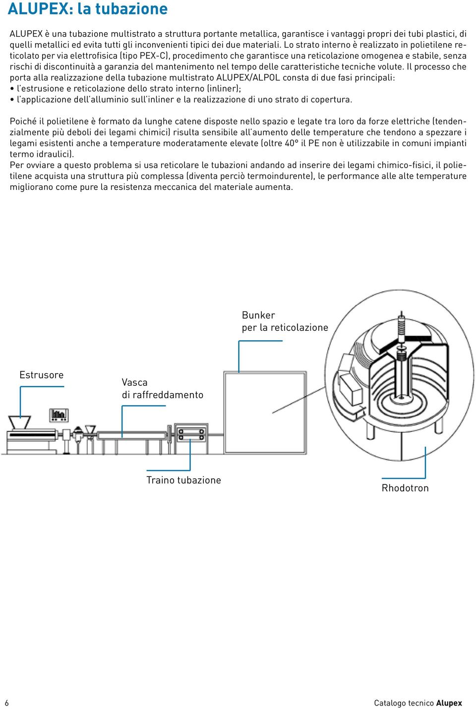 Lo strato interno è realizzato in polietilene reticolato per via elettrofisica (tipo PEX-C), proceimento che garantisce una reticolazione omogenea e stabile, senza rischi i iscontinuità a garanzia el