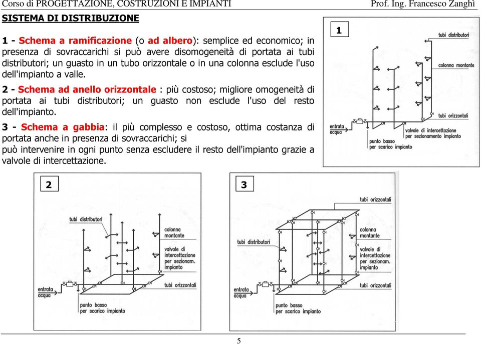 2 - Schema ad anello orizzontale : più costoso; migliore omogeneità di portata ai tubi distributori; un guasto non esclude l'uso del resto dell'impianto.