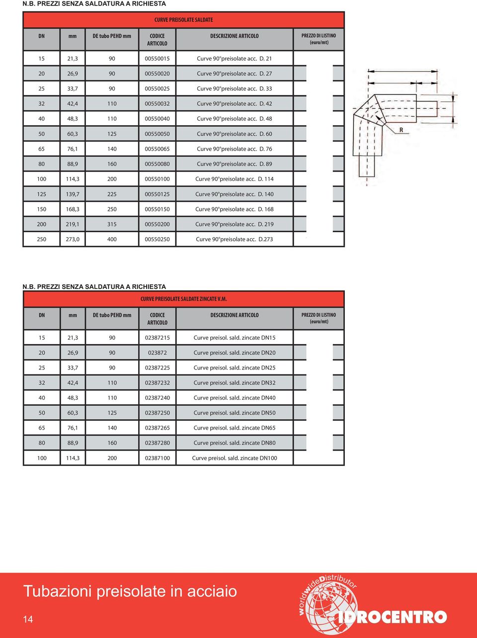 D. 89 19,0609 114, 00 00550 Curve preisolate acc. D. 114 191,47 19,7 5 00550 Curve preisolate acc. D. 1 94,6 0 168, 50 005500 Curve preisolate acc. D. 168 95,179 00 19,1 0055000 Curve preisolate acc.