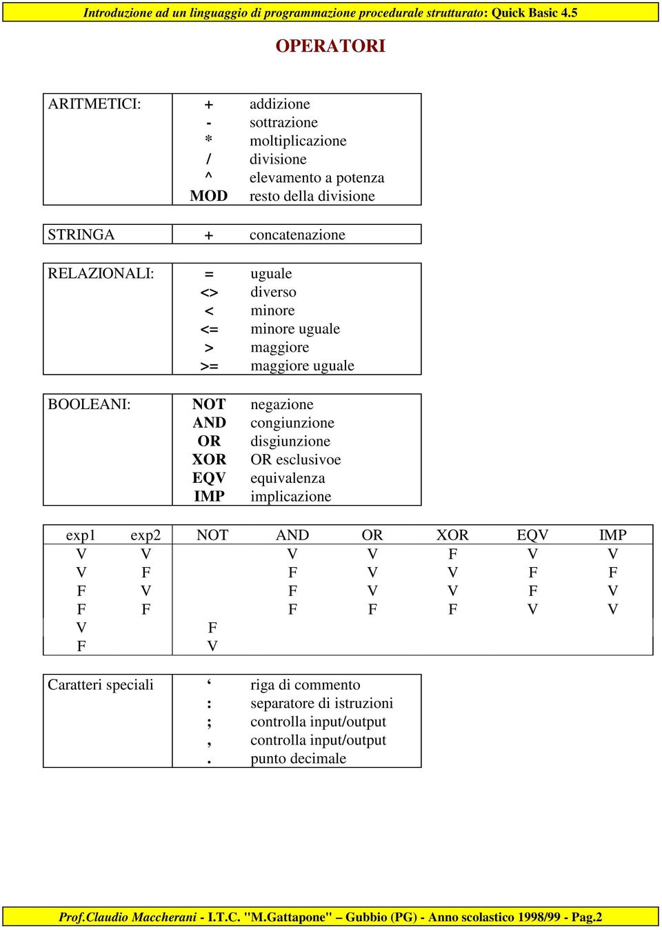 IMP implicazione exp1 exp2 NOT AND OR XOR EQV IMP V V V V F V V V F F V V F F F V F V V F V F F F F F V V V F F V Caratteri speciali riga di commento : separatore di