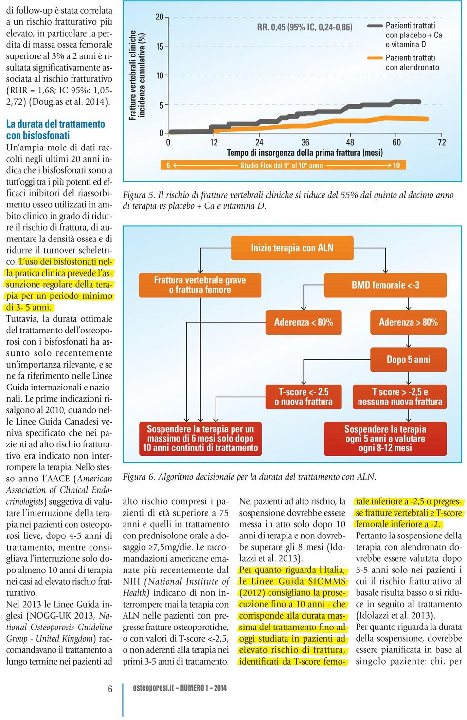 La durata del trattamento con bisfosfonati Un ampia mole di dati raccolti negli ultimi 2 anni indica che i bisfosfonati sono a tutt oggi tra i più potenti ed efficaci inibitori del riassorbimento