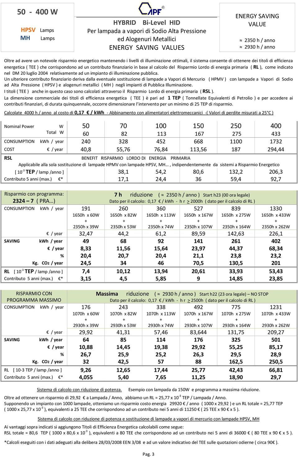 finanziario in base al calcolo del Risparmio Lordo di energia primaria ( RL ), come indicato nel DM 20 luglio 2004 relativamente ad un impianto di illuminazione pubblica.