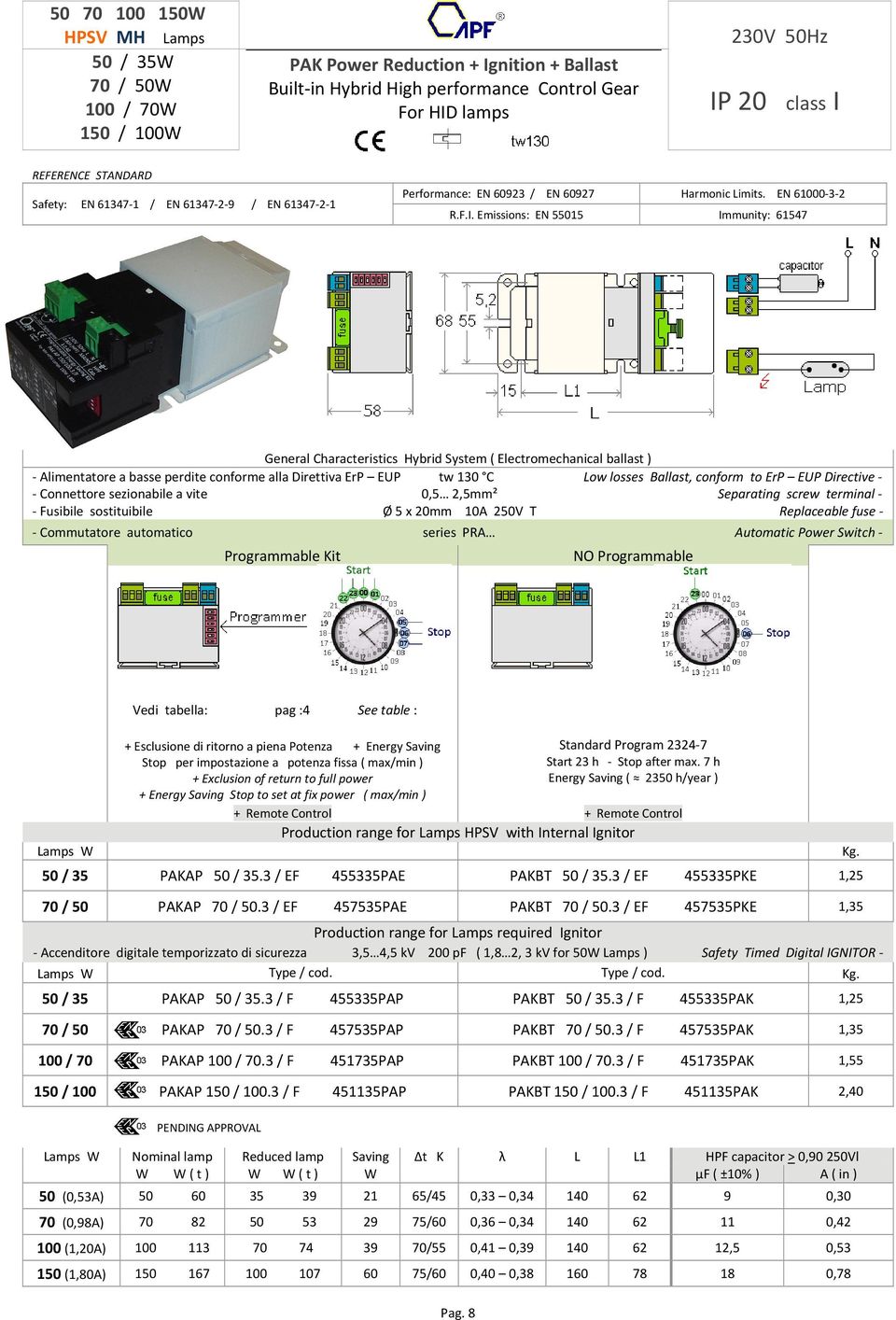 Emissions: EN 55015 Immunity: 61547 General Characteristics Hybrid System ( Electromechanical ballast ) Alimentatore a basse perdite conforme alla Direttiva ErP EUP tw 130 C Low losses Ballast,