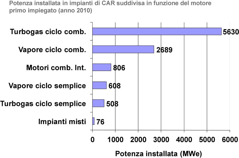 2689 Motori comb. Int.