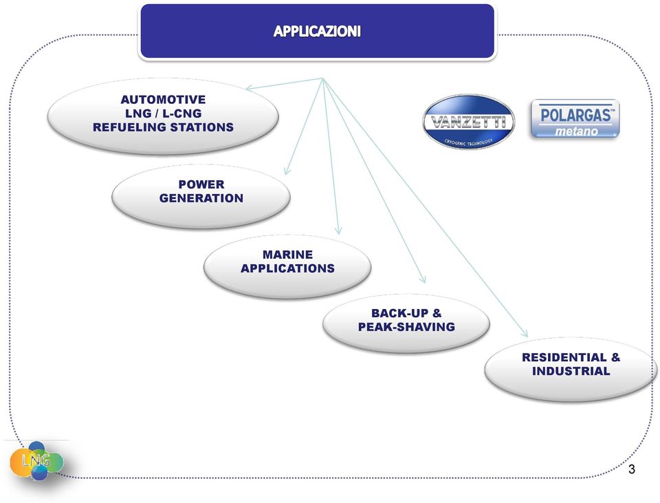 GENERATION MARINE APPLICATIONS