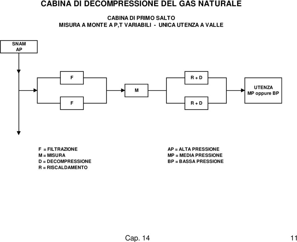 oppure BP F R + D F = FILTRAZIONE M = MISURA D = DECOMPRESSIONE R =