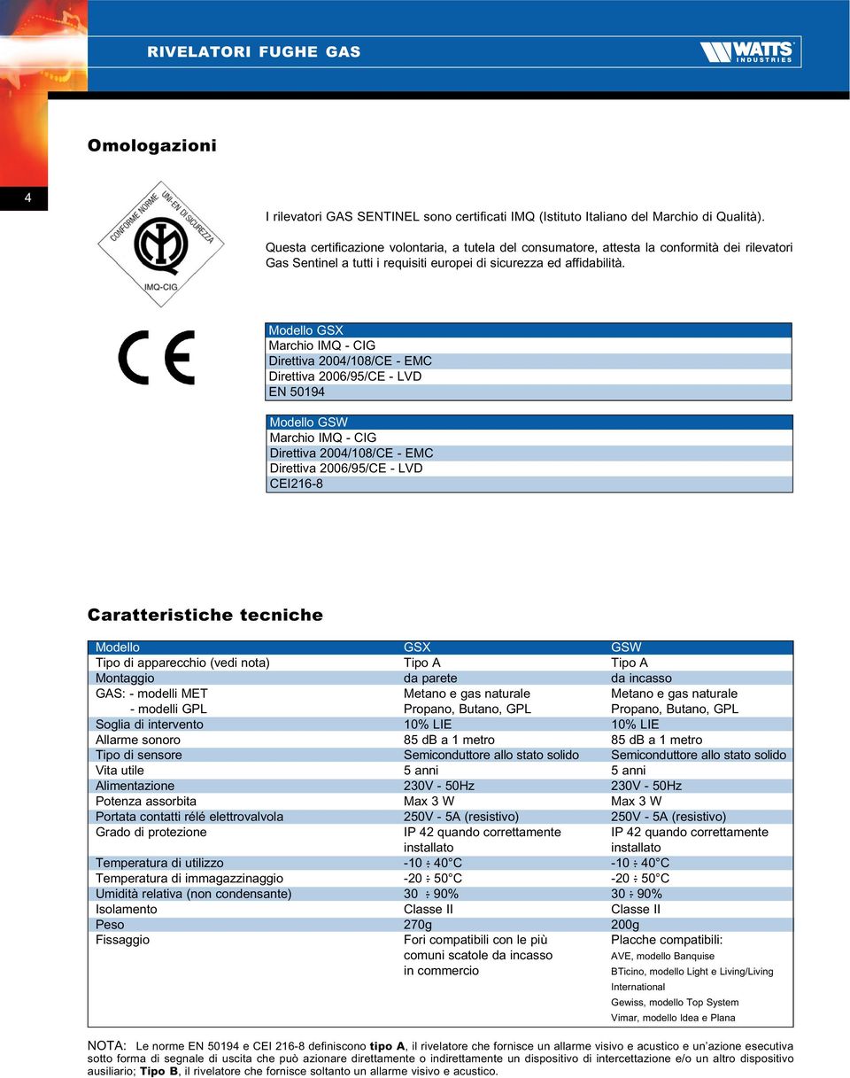 Modello GSX Marchio IMQ - CIG Direttiva 2004/108/CE - EMC Direttiva 2006/95/CE - LVD EN 50194 Modello GSW Marchio IMQ - CIG Direttiva 2004/108/CE - EMC Direttiva 2006/95/CE - LVD CEI216-8