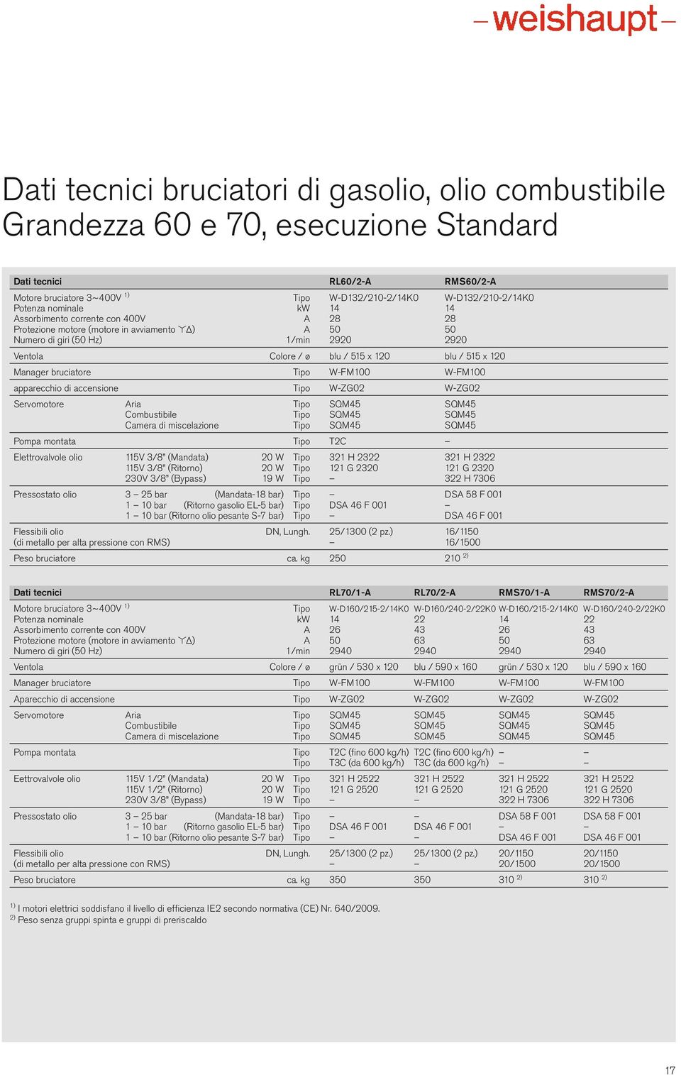 W-FM1 apparecchio di accensione Tipo W-ZG2 W-ZG2 Servomotore Aria Tipo SQM5 SQM5 Combustibile Tipo SQM5 SQM5 Camera di miscelazione Tipo SQM5 SQM5 Pompa montata Tipo T2C Elettrovalvole olio 115V 3/